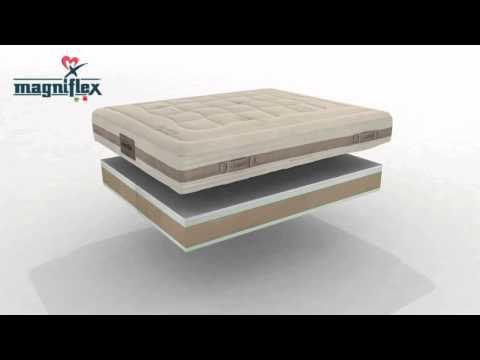 Матрас Magniflex Comfort Deluxe Dual 12 (Comfort Plus 12) Видео